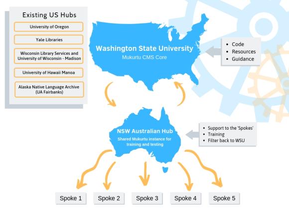 Washington State University (2) (1).jpg
